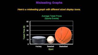 Identifying Misleading Graphs  Konst Math [upl. by Chemush]