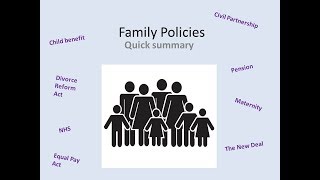 A Sociology Revision for family and social policy [upl. by Chemaram219]