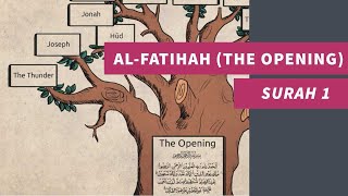 Surah 1 AlFatihah The Opening First chapter in the Quran explained in English  سورة 1 الفاتحة [upl. by Jabez25]