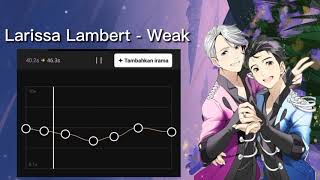 Larissa Lambert  Weak  EDIT SONG [upl. by Legnaesoj498]