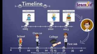 Class 3 Understanding Timeline [upl. by Baptlsta]