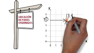 Ubicación de pares ordenados en el Plano cartesiano [upl. by Oetam]