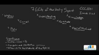 The 7 Gifts of the Holy Spirit Explained [upl. by Thierry]